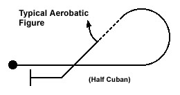 acro-4